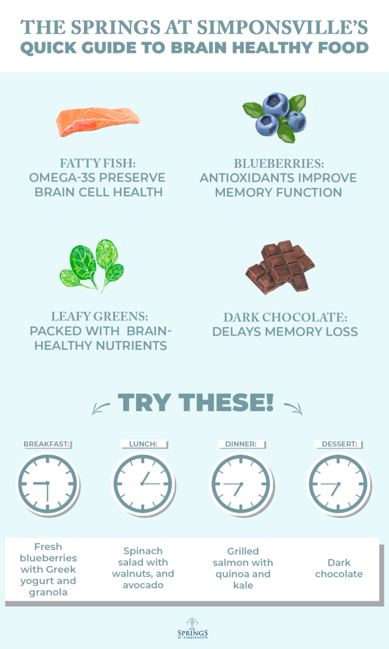 Nutrition and Memory: Foods to Boost Brain Health | The Springs at ...